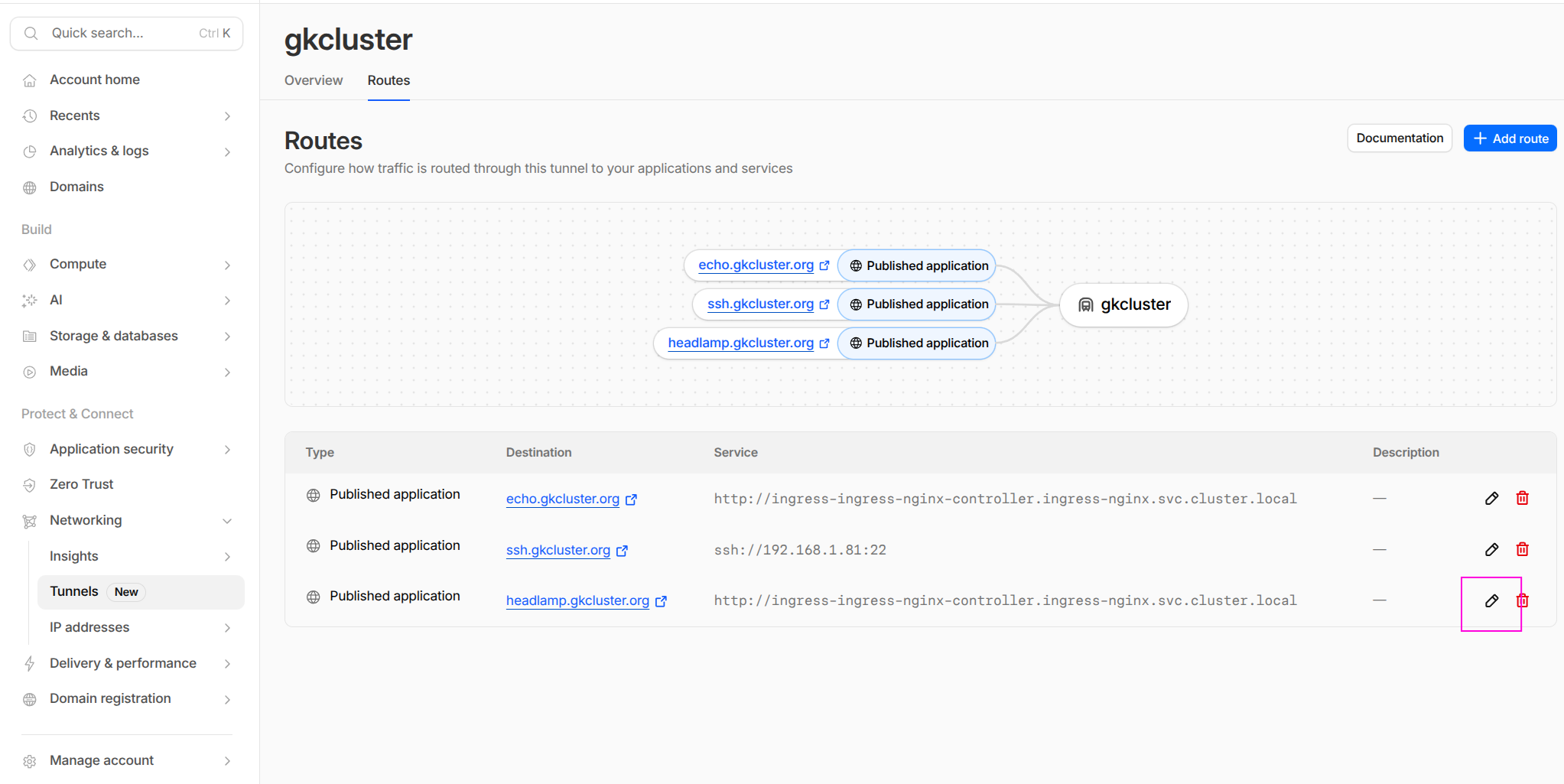 Tunnel routes showing SSH